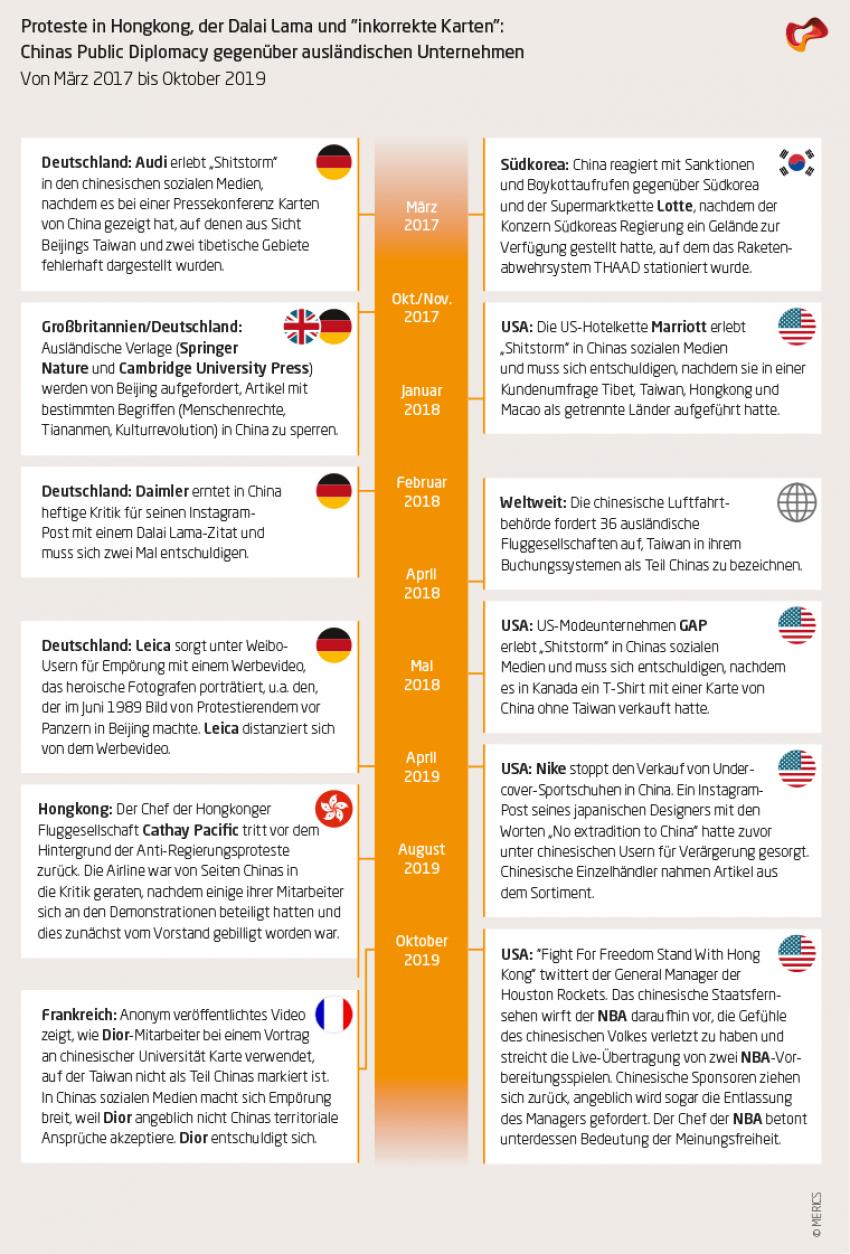 Chinas Public Diplomacy gegenüber ausländischen Unternehmen