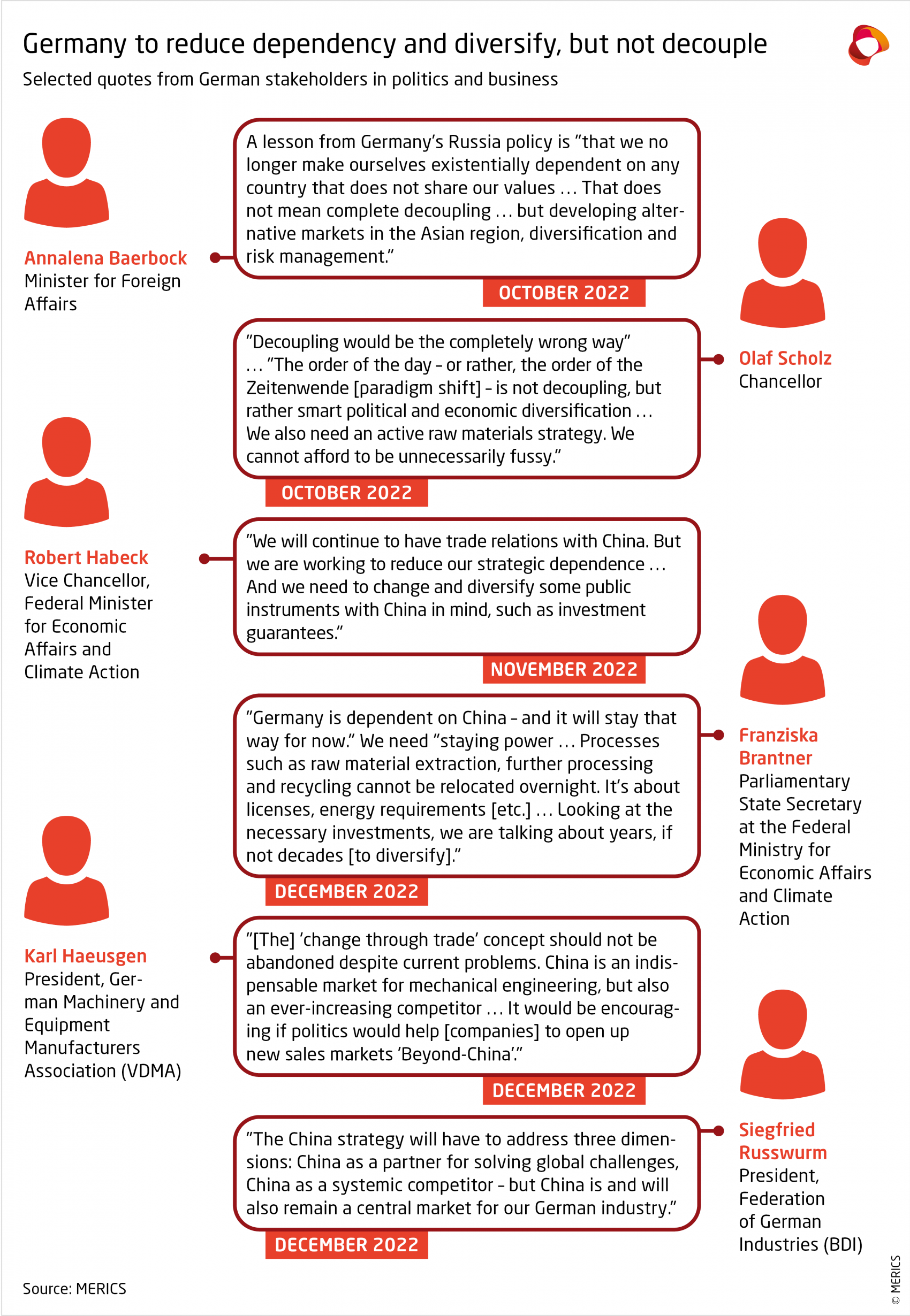 merics-eu-china-selected-quotes-from-German-stakeholders-in-politics-and-business.png